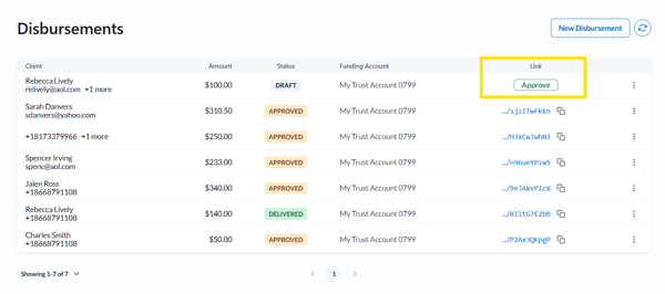 Disbursements SS 4