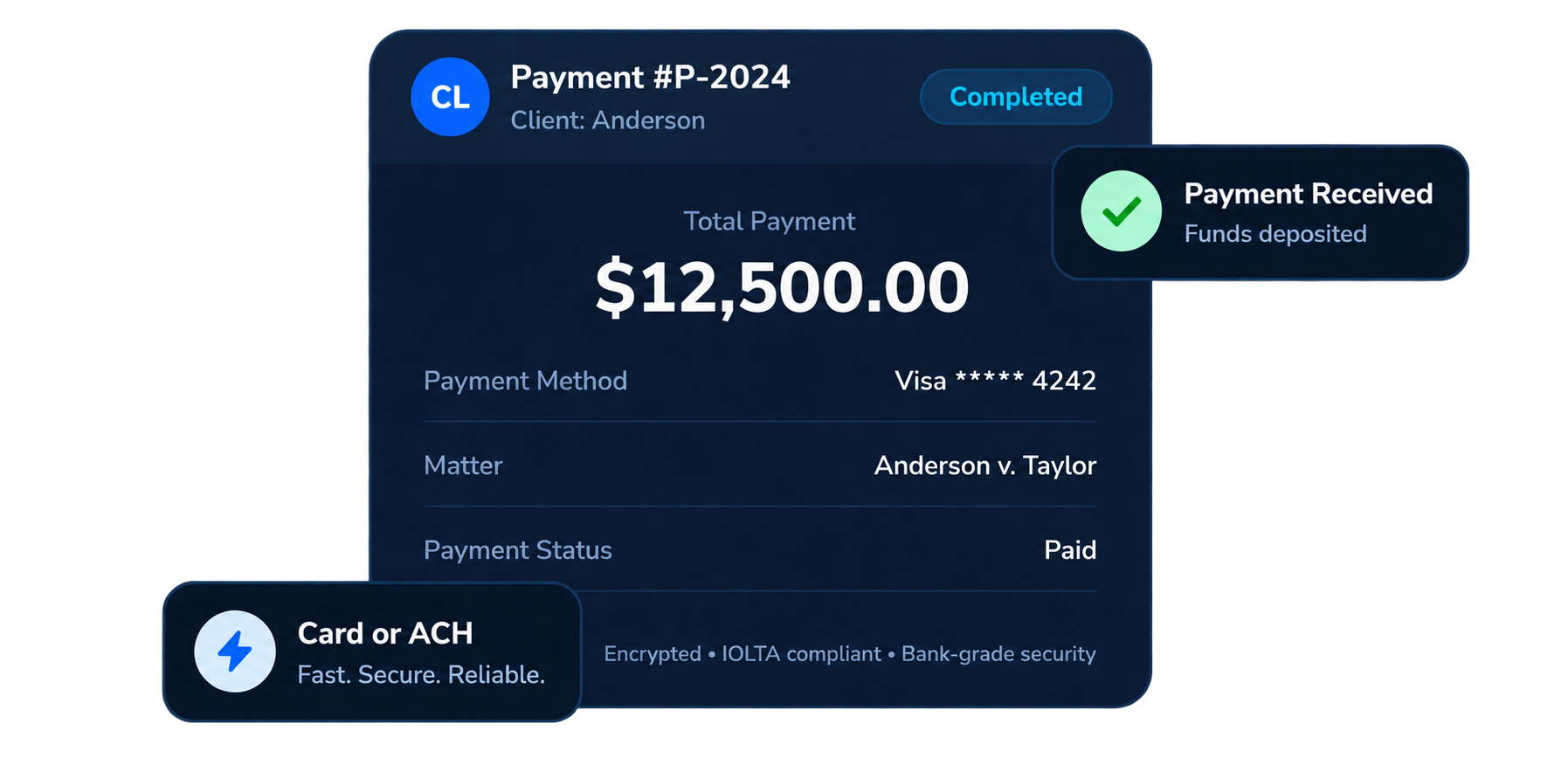 Payments graphic computer