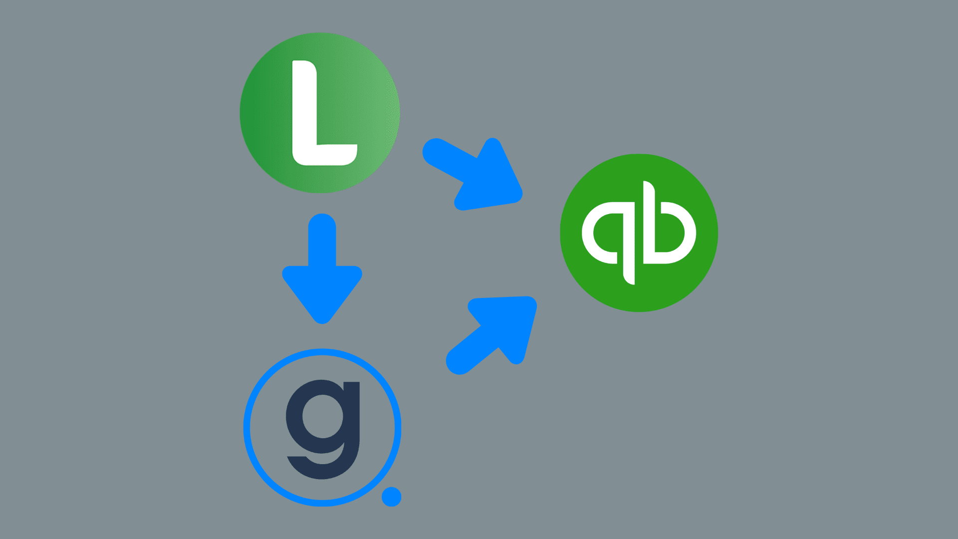 Gravity Legal Lean Law Workflow